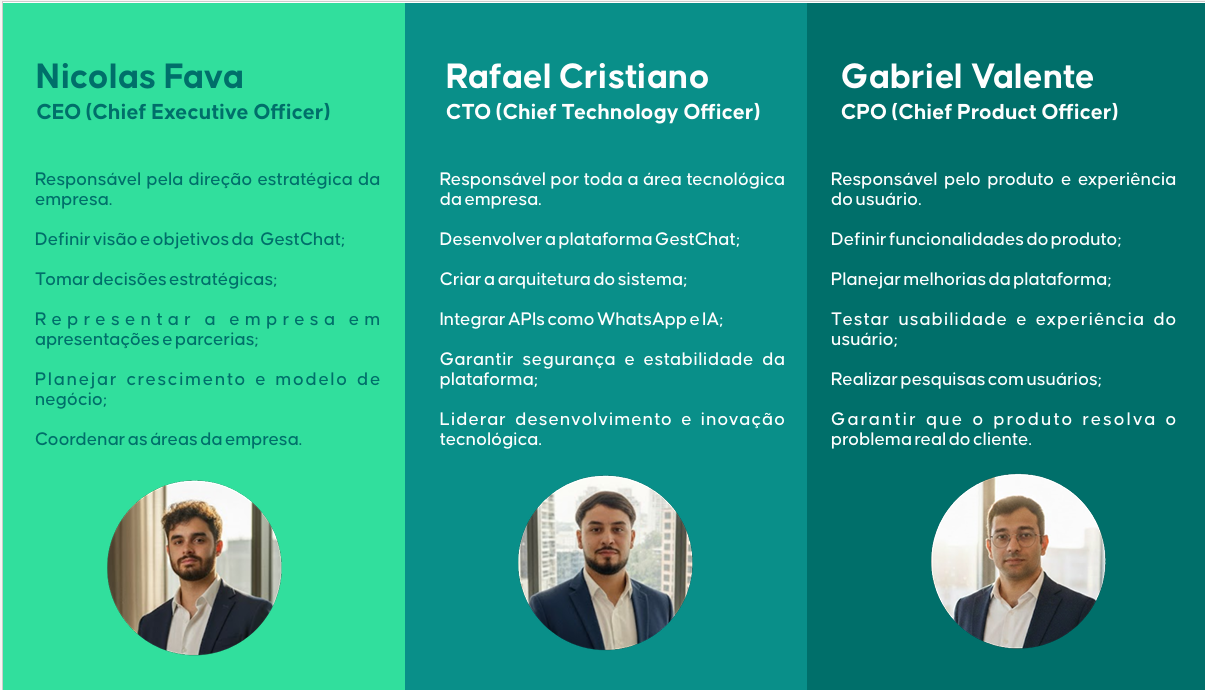 Equipe GestChat - Nicolas Fava (CEO), Rafael Cristiano (CTO), Gabriel Valente (CPO)